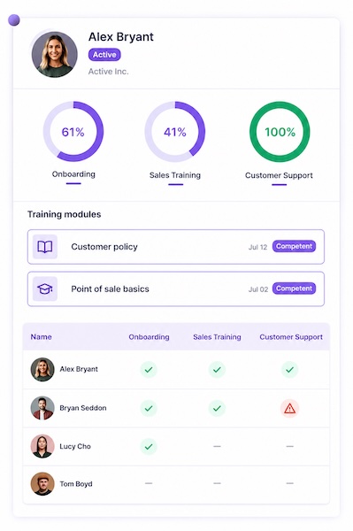 Franchisee training and competency profile