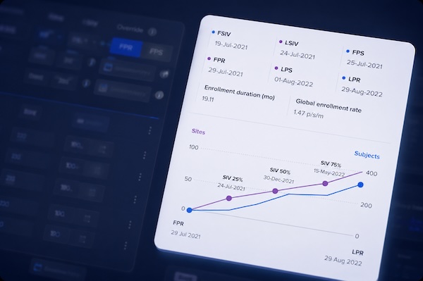 Enrollment forecast and milestone timeline