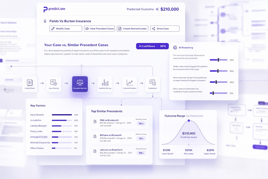 Case analysis overview with AI-predicted outcome