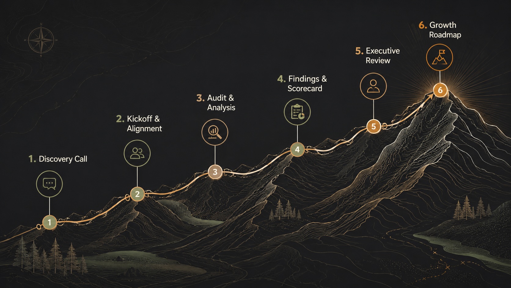 Brand Growth Roadmap example